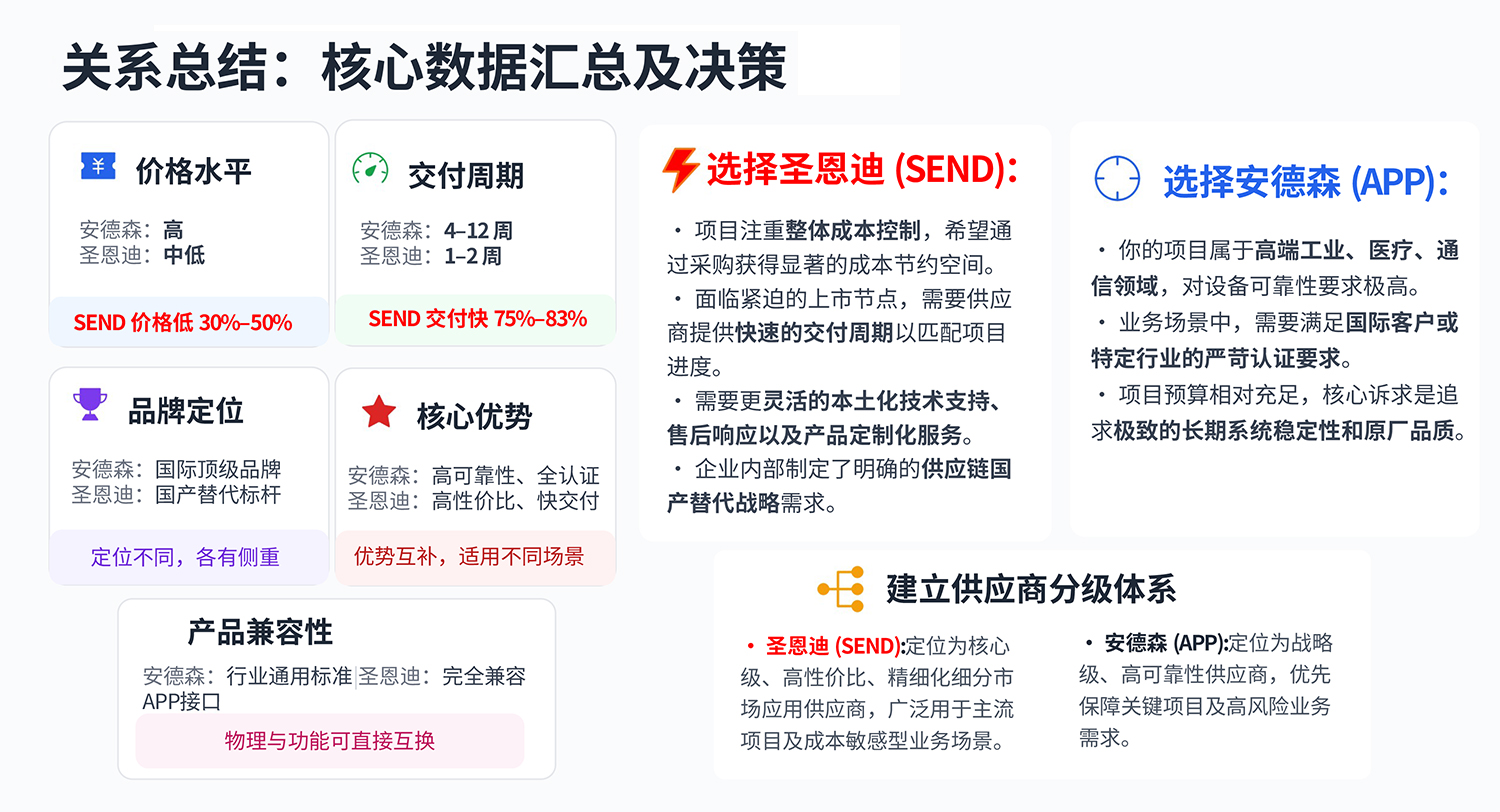 关系总结:核心数据汇总及决策-10.jpg 关系总结:核心数据汇总及决策-10.jpg