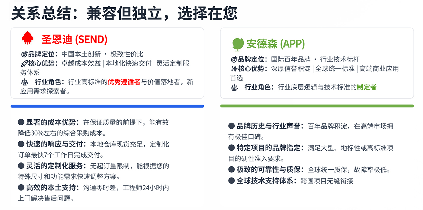关系总结:兼容但独立,选择在您-9.jpg 关系总结:兼容但独立,选择在您-9.jpg