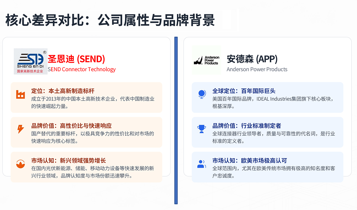 核心差异对比:公司属性与品牌背景-5.jpg 核心差异对比:公司属性与品牌背景-5.jpg